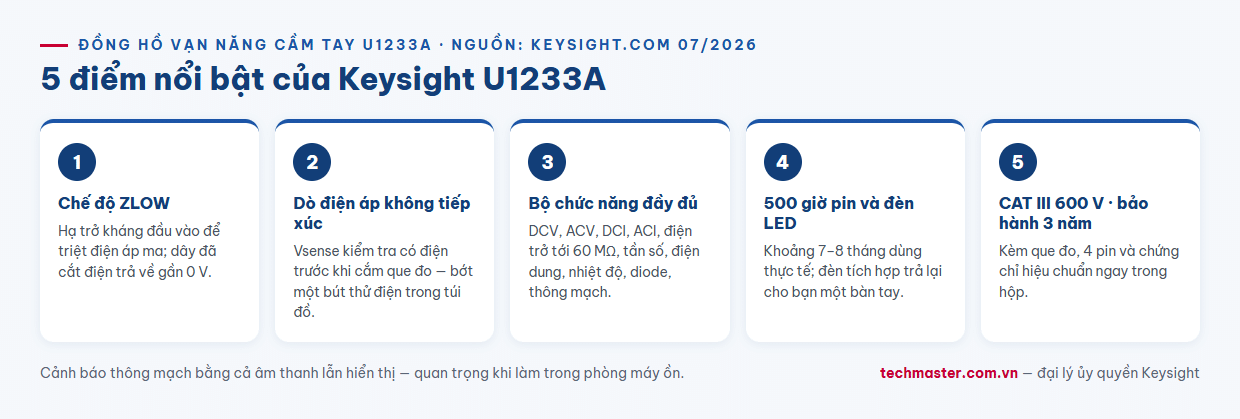Infographic 5 điểm nổi bật của đồng hồ vạn năng cầm tay Keysight U1233A