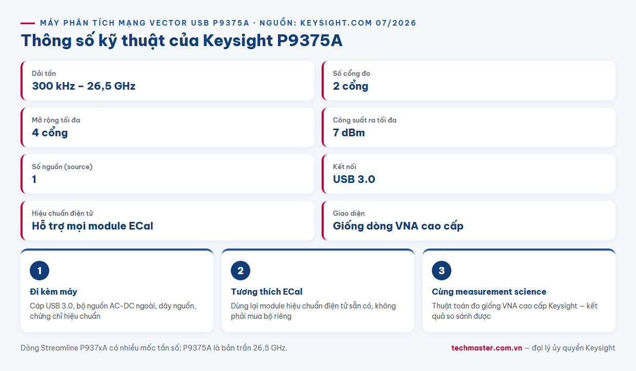 Infographic thông số kỹ thuật Keysight P9375A 300 kHz 26,5 GHz 2 cổng USB 3.0 ECal