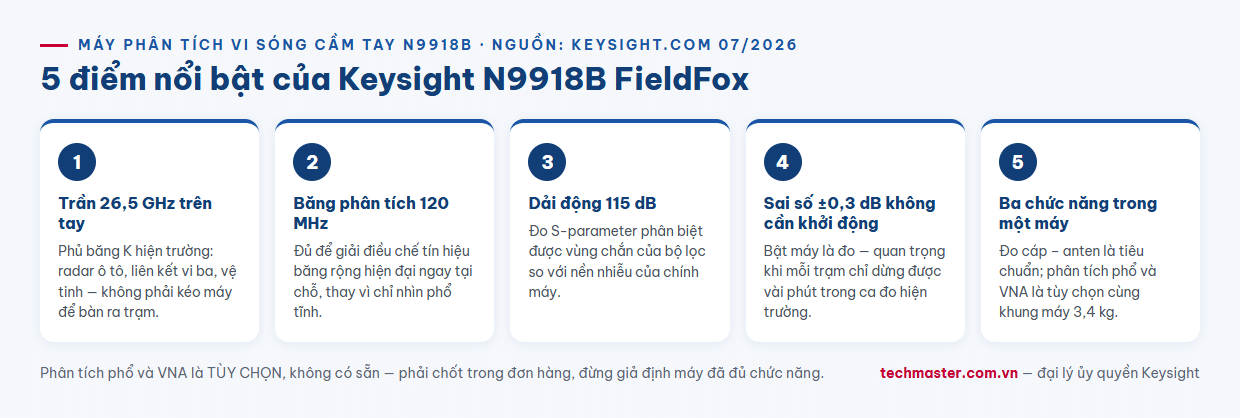 Infographic 5 điểm nổi bật máy phân tích vi sóng cầm tay Keysight N9918B FieldFox 26,5 GHz