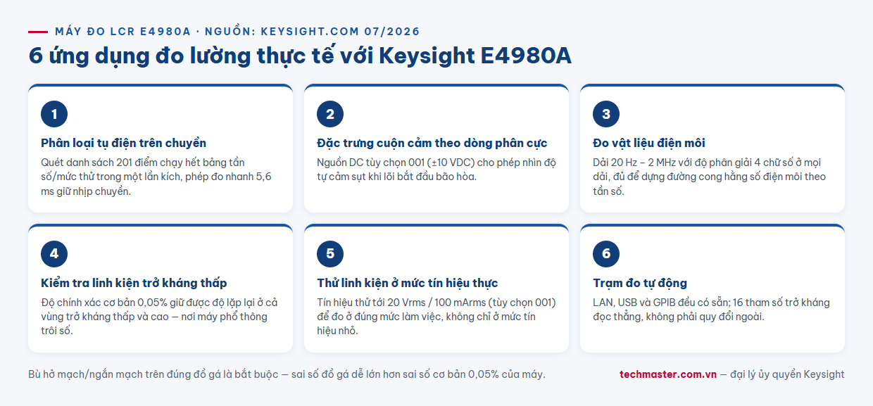 Infographic 6 ứng dụng đo lường thực tế với máy đo LCR Keysight E4980A