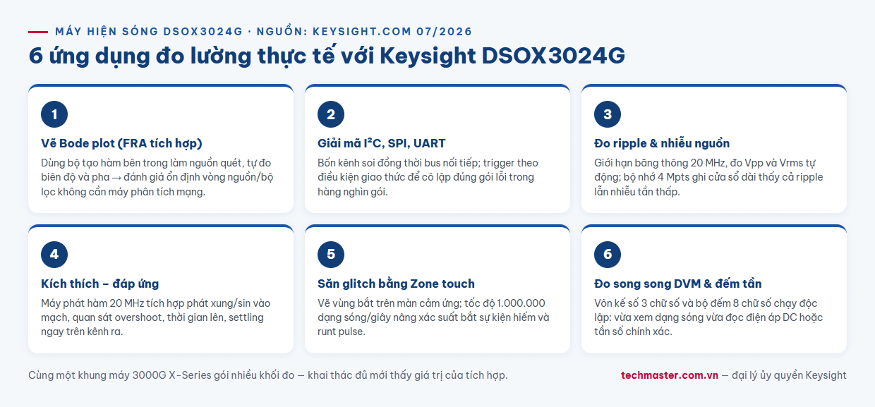 Infographic 6 ứng dụng đo lường thực tế với máy hiện sóng Keysight DSOX3024G 200 MHz