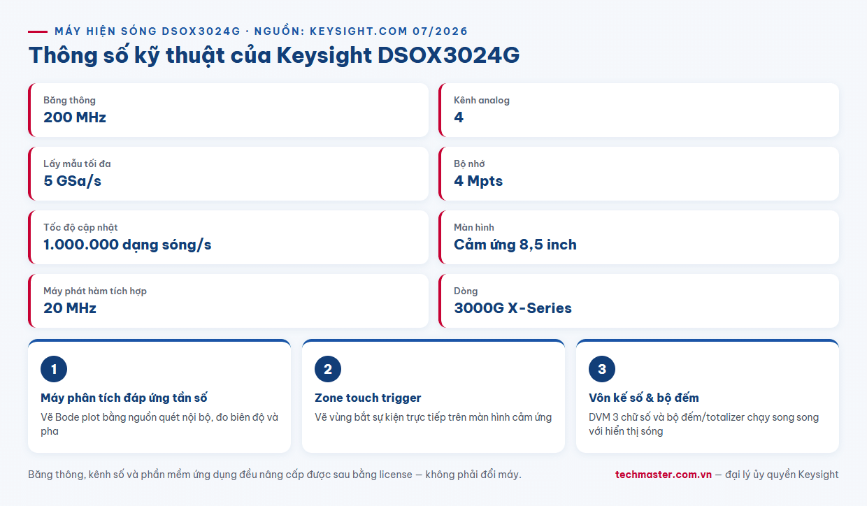 Infographic thông số kỹ thuật máy hiện sóng Keysight DSOX3024G 200 MHz 4 kênh 5 GSa/s 4 Mpts
