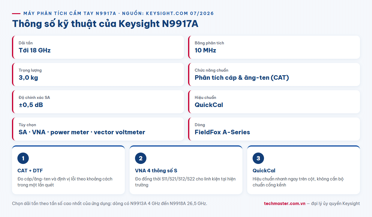 Infographic thông số kỹ thuật máy phân tích phổ cầm tay Keysight N9917A FieldFox 18 GHz 3 kg