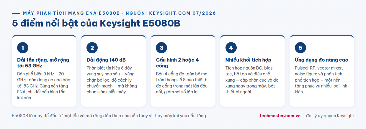 Infographic 5 điểm nổi bật máy phân tích mạng ENA Keysight E5080B dải động 140 dB