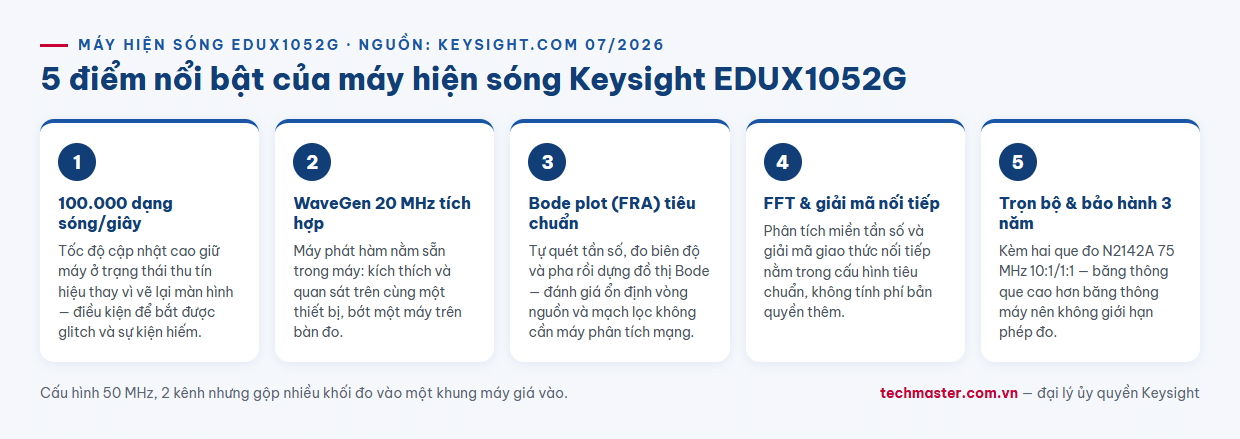 Infographic 5 điểm nổi bật của máy hiện sóng Keysight EDUX1052G 50 MHz 2 kênh