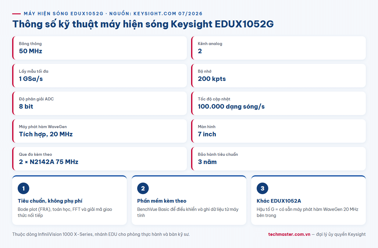 Infographic thông số kỹ thuật máy hiện sóng Keysight EDUX1052G 50 MHz 1 GSa/s 200 kpts