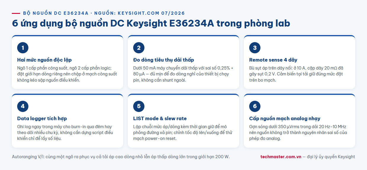 Infographic 6 ứng dụng thực tế của bộ nguồn DC Keysight E36234A hai ngõ ra 60V 10A