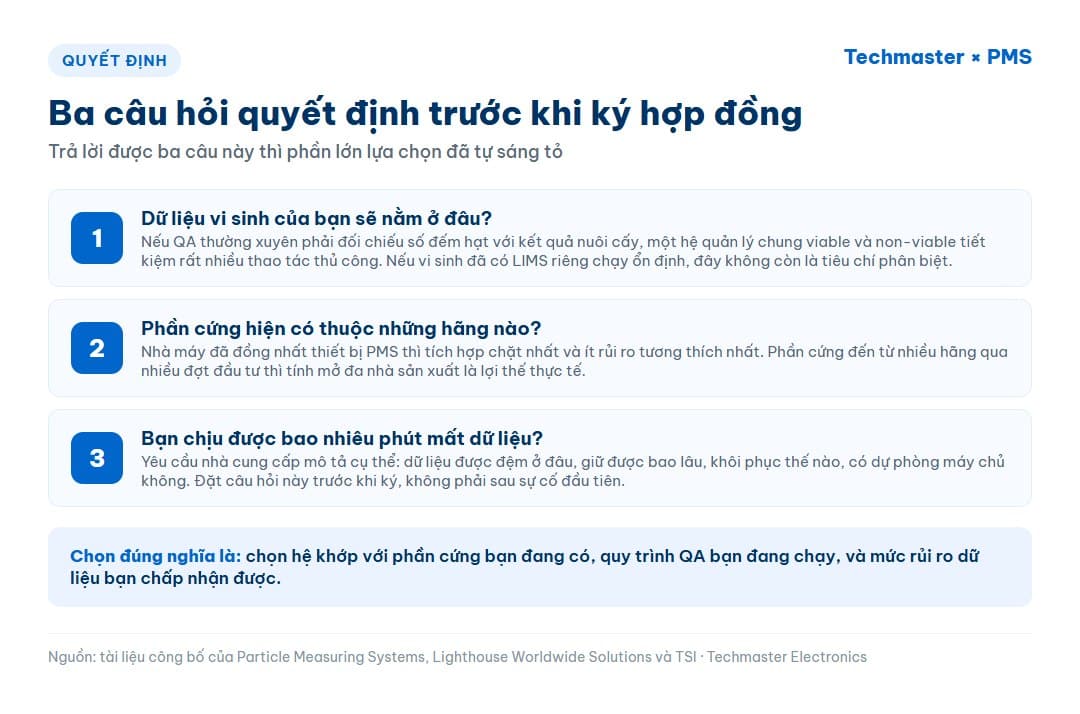 Infographic ba câu hỏi quyết định trước khi chọn phần mềm giám sát môi trường phòng sạch