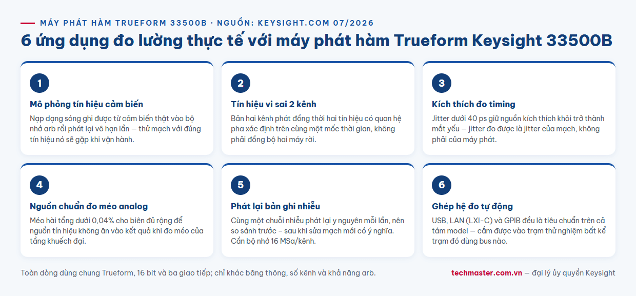 Infographic 6 ứng dụng đo lường thực tế với máy phát hàm Trueform Keysight 33500B