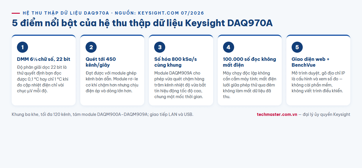 Infographic 5 điểm nổi bật của hệ thống thu thập dữ liệu Keysight DAQ970A