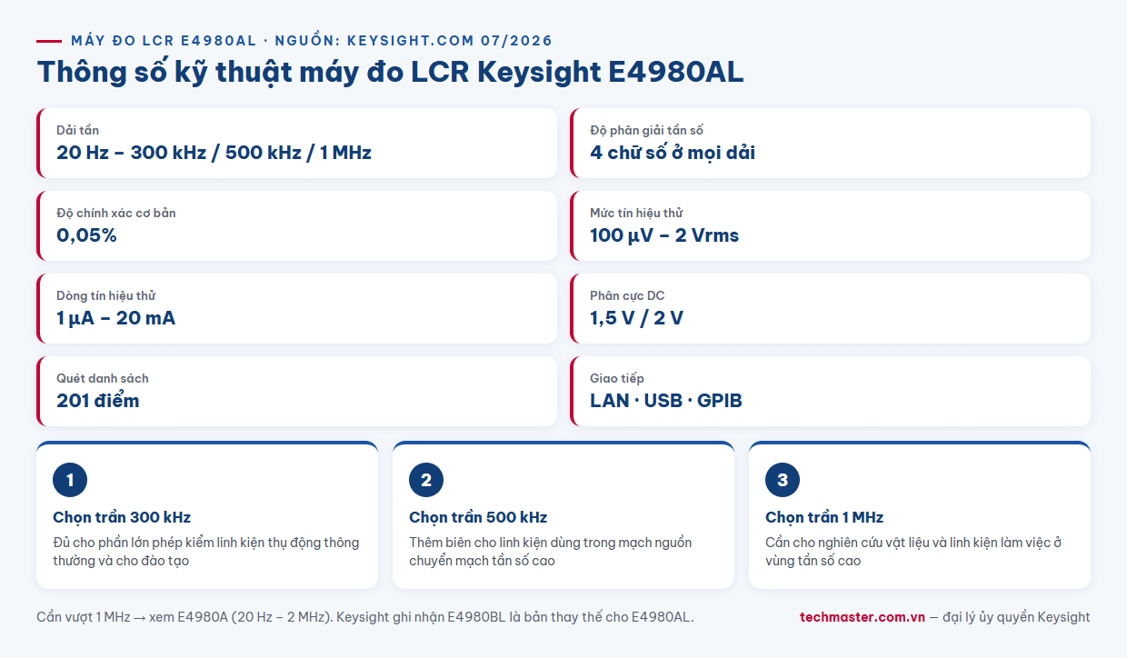 Infographic thông số kỹ thuật máy đo LCR Keysight E4980AL 20 Hz 1 MHz độ chính xác 0,05%