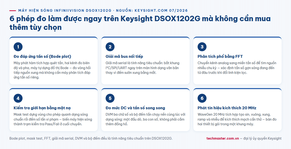 Infographic 6 ứng dụng đo lường với máy hiện sóng Keysight DSOX1202G