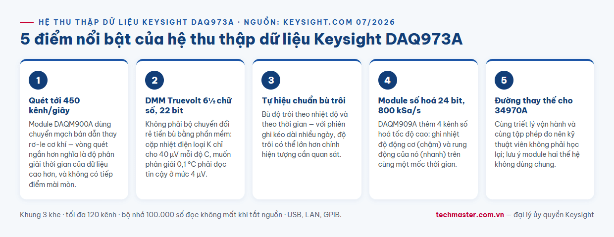 Infographic 5 điểm nổi bật của hệ thu thập dữ liệu Keysight DAQ973A