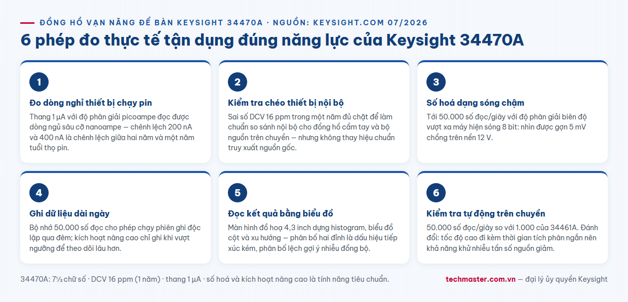 Infographic 6 ứng dụng đo lường thực tế với đồng hồ vạn năng Keysight 34470A