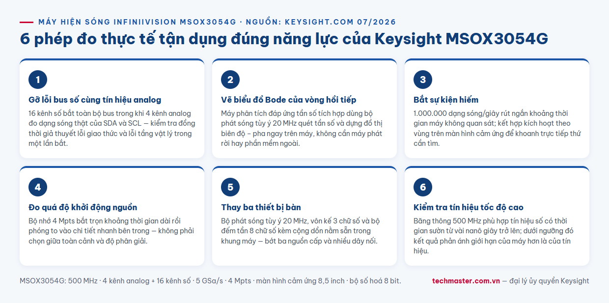 Infographic 6 ứng dụng đo lường thực tế với máy hiện sóng Keysight MSOX3054G