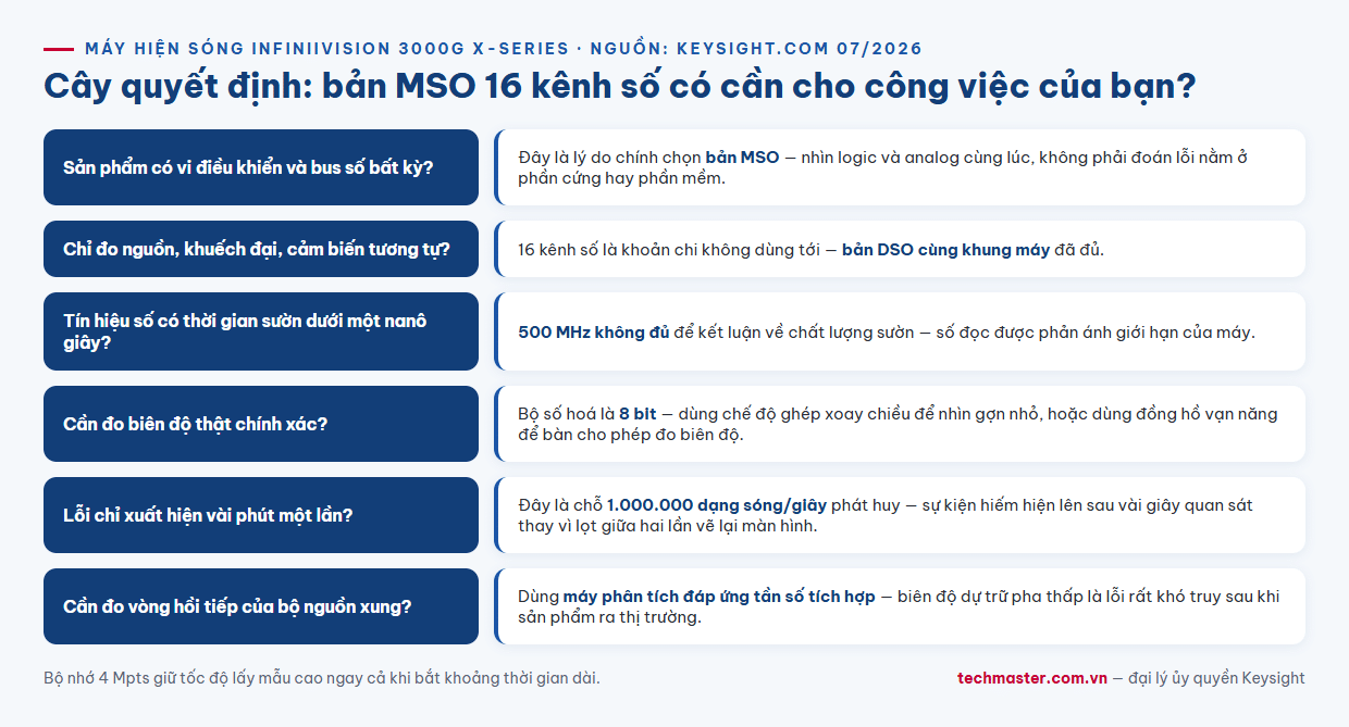 Cây quyết định chọn máy hiện sóng Keysight MSOX3054G hay bản DSO cùng dòng 3000G X-Series