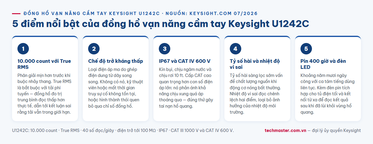 Infographic 5 điểm nổi bật của đồng hồ vạn năng cầm tay Keysight U1242C