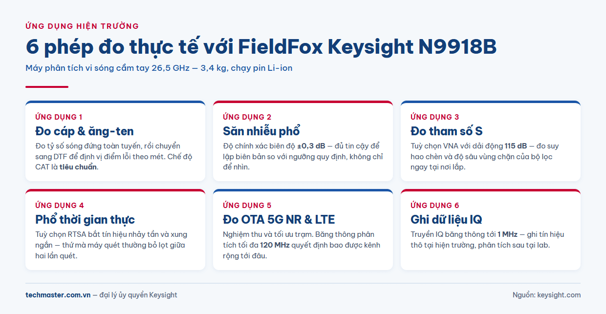 Infographic 6 ứng dụng đo lường với FieldFox Keysight N9918B cầm tay