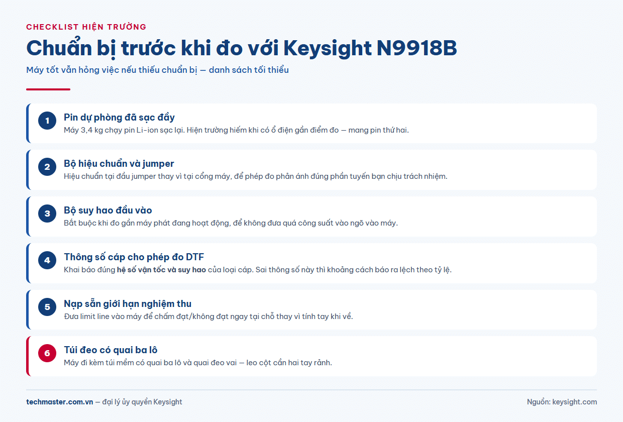 Infographic checklist chuẩn bị đo hiện trường với máy phân tích cầm tay Keysight N9918B