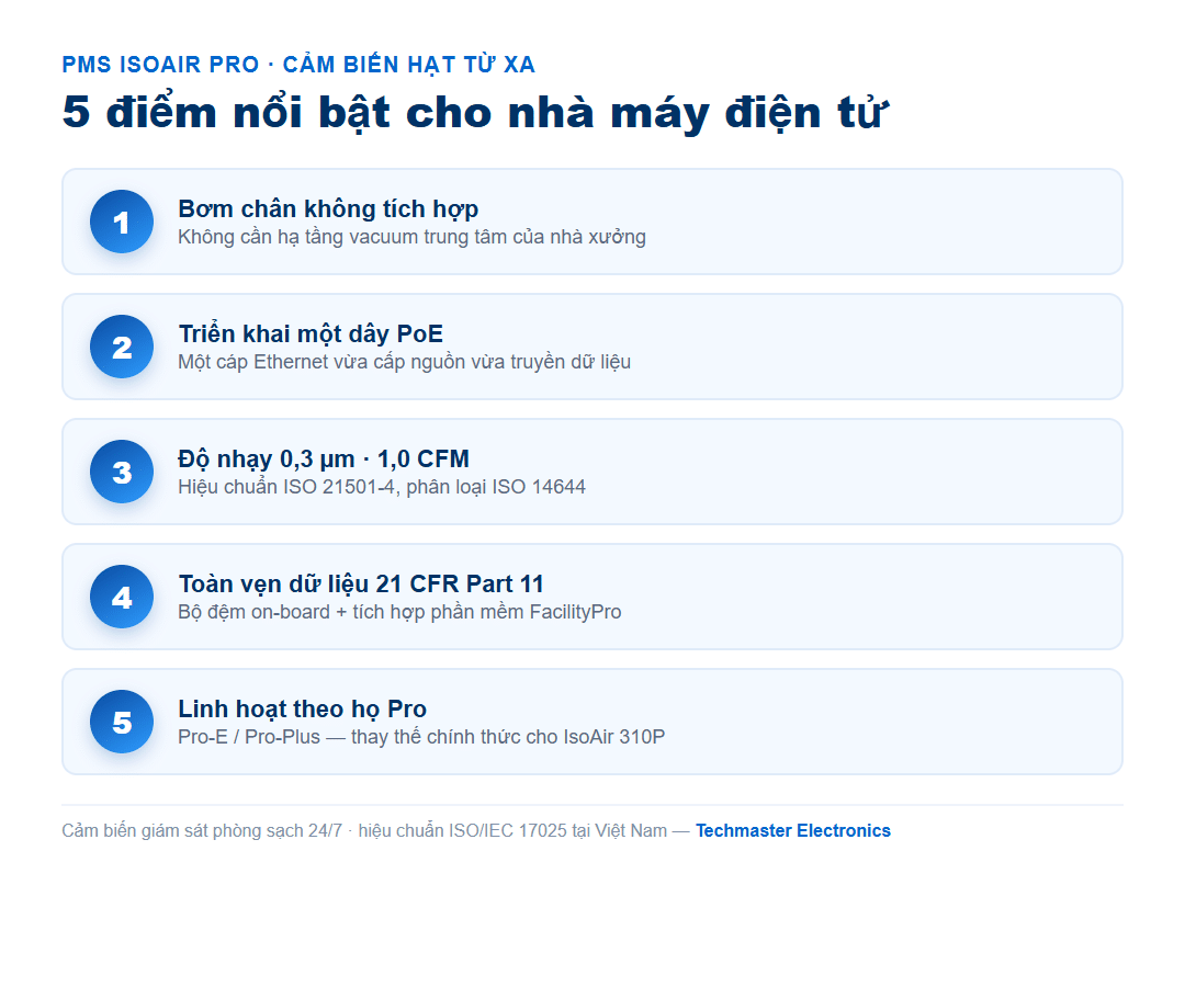 5 điểm nổi bật của cảm biến hạt PMS IsoAir Pro