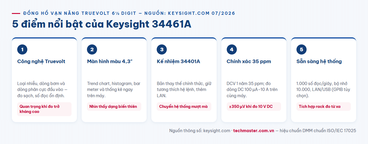Infographic 5 điểm nổi bật đồng hồ vạn năng Keysight 34461A Truevolt 6 digit rưỡi