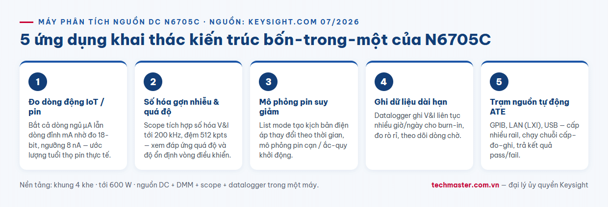 Infographic 5 ứng dụng của máy phân tích nguồn DC Keysight N6705C trong phòng lab