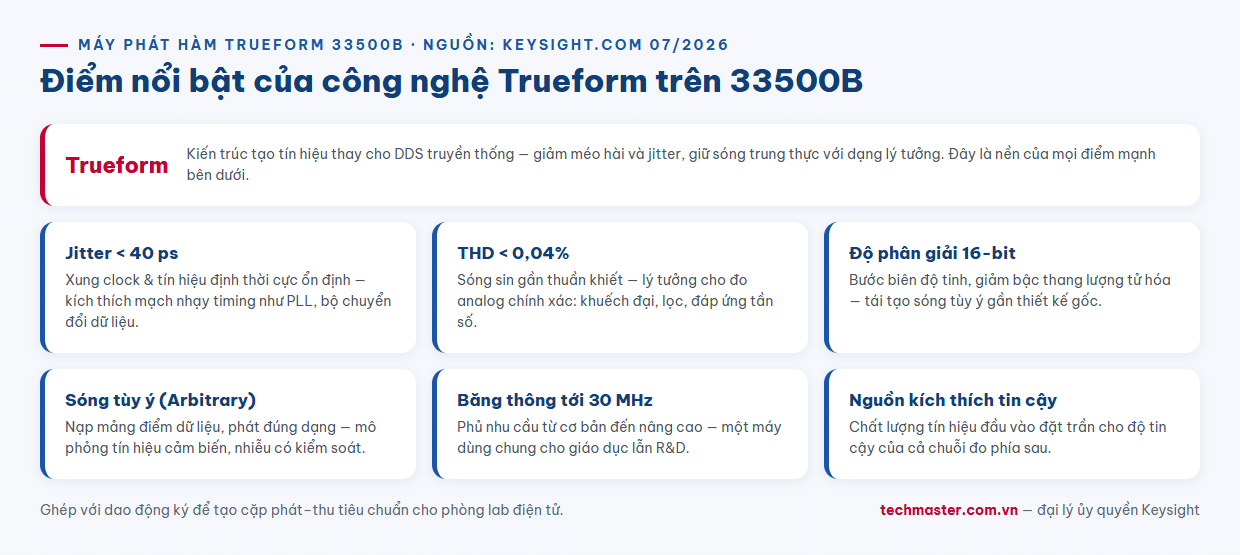 Infographic các điểm nổi bật của máy phát hàm Trueform Keysight 33500B