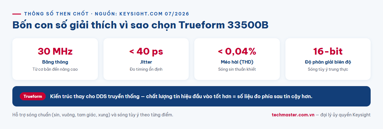 Infographic thông số kỹ thuật máy phát hàm Trueform Keysight 33500B jitter THD 16-bit