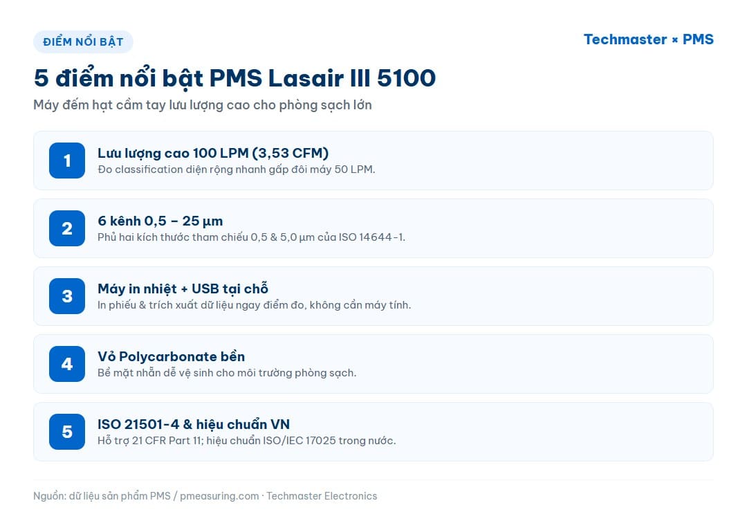 5 điểm nổi bật của máy đếm hạt PMS Lasair III 5100