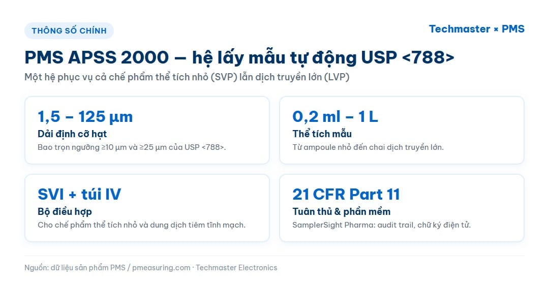 Thông số chính PMS APSS 2000: 1,5–125 µm, 0,2 ml–1 L, SVI/IV, 21 CFR Part 11
