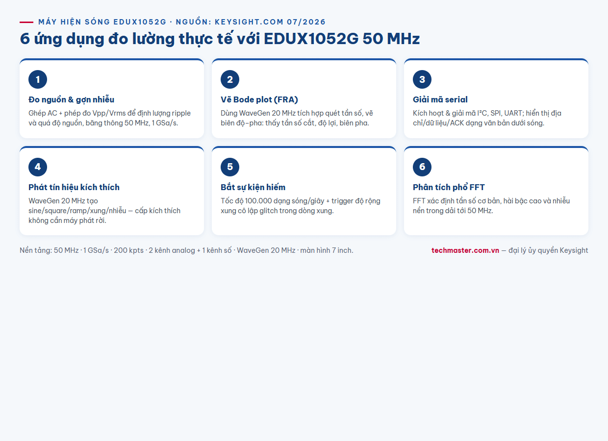 Infographic 6 ứng dụng đo lường với máy hiện sóng Keysight EDUX1052G 50 MHz