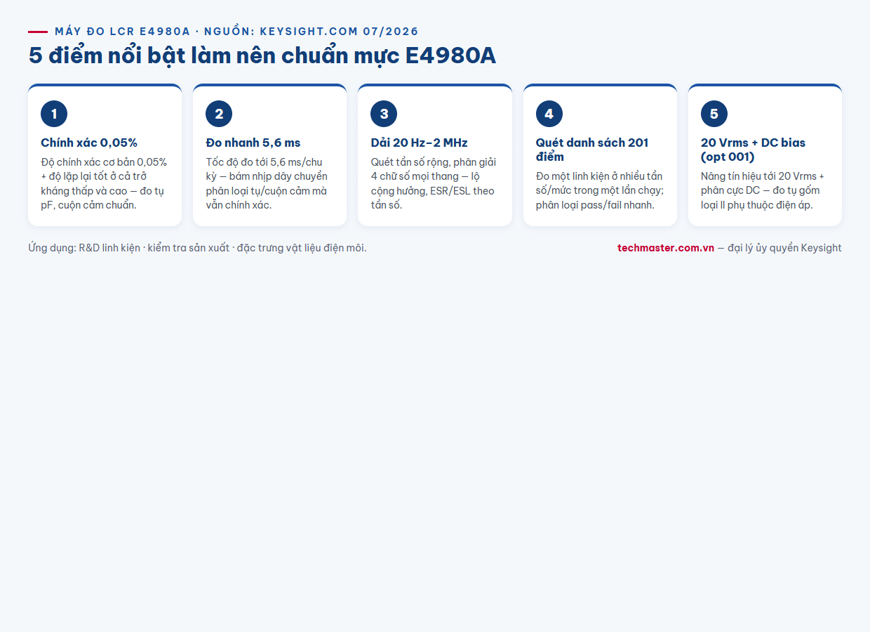 Infographic các điểm nổi bật của máy đo LCR Keysight E4980A