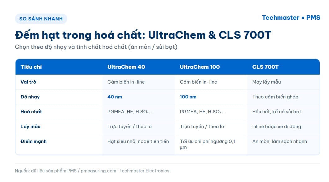 So sánh nhanh PMS UltraChem 40, UltraChem 100 và CLS 700T