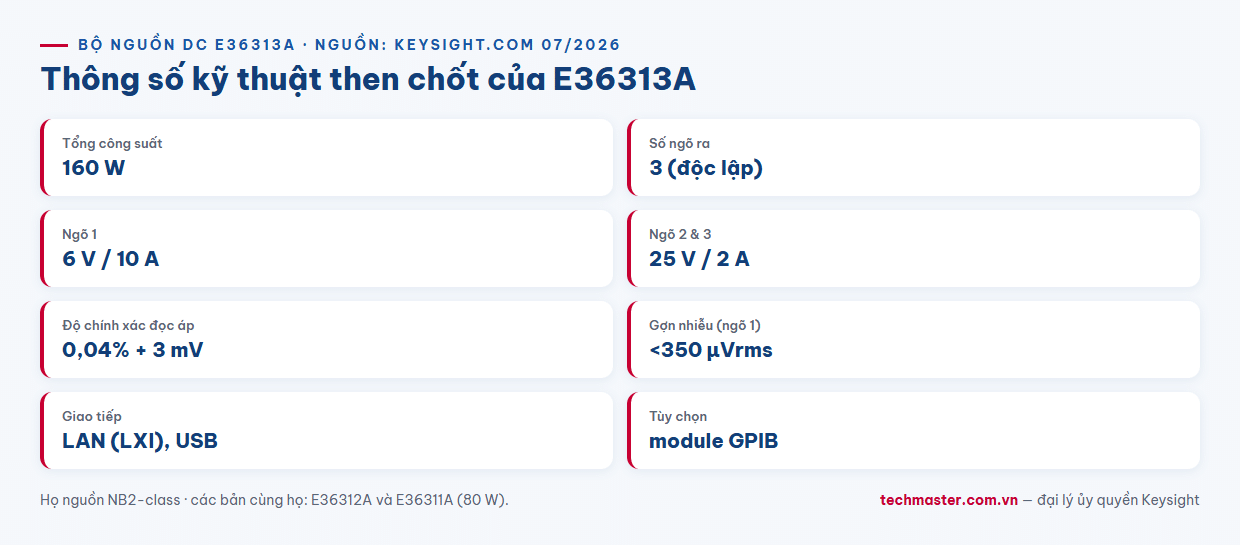 Infographic thông số bộ nguồn DC Keysight E36313A 160W 3 ngõ ra nhiễu thấp