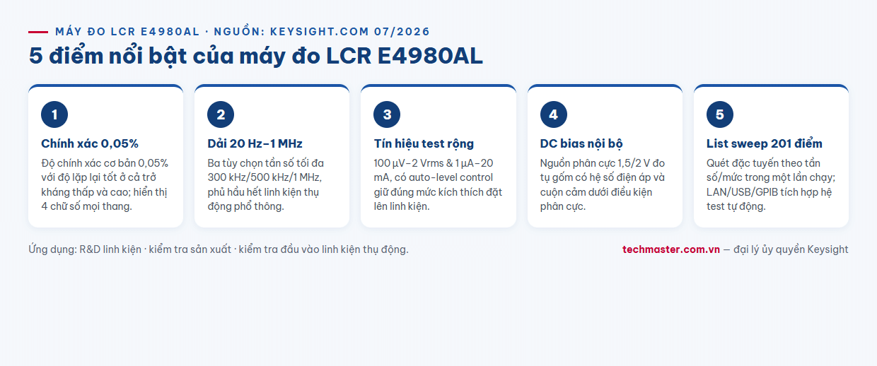 Infographic điểm nổi bật máy đo LCR Keysight E4980AL độ chính xác 0,05%