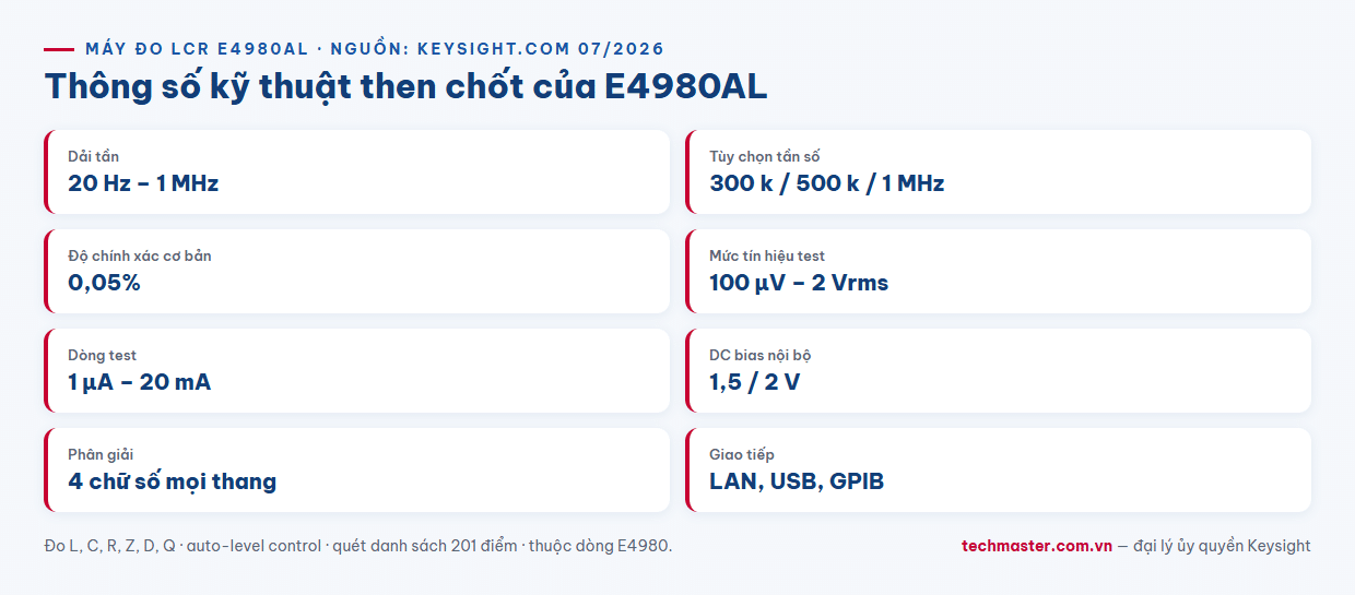 Infographic thông số máy đo LCR Keysight E4980AL dải tần 20 Hz đến 1 MHz