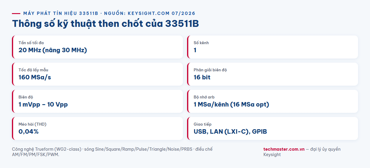 Infographic thông số máy phát tín hiệu Keysight 33511B 20 MHz Trueform 16 bit