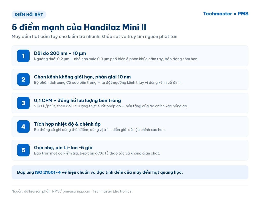 5 điểm nổi bật của máy đếm hạt cầm tay PMS Handilaz Mini II