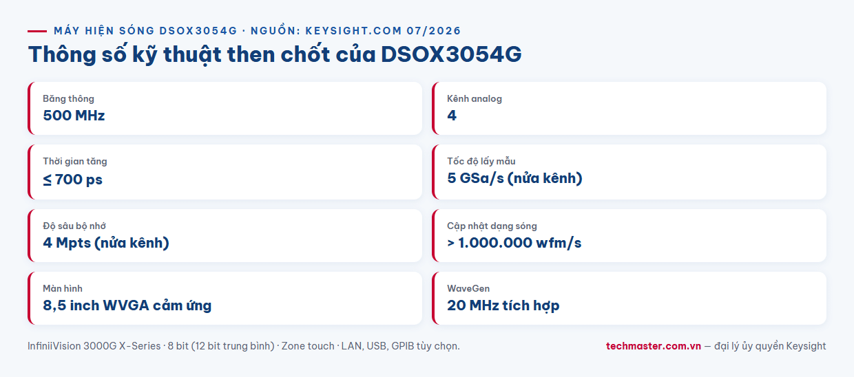 Infographic thông số kỹ thuật máy hiện sóng Keysight DSOX3054G 500 MHz 4 kênh