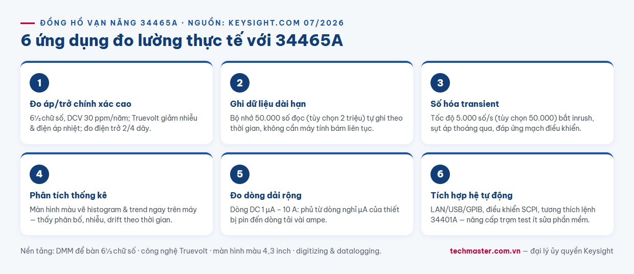 Infographic 6 ứng dụng đo lường thực tế với đồng hồ vạn năng Keysight 34465A