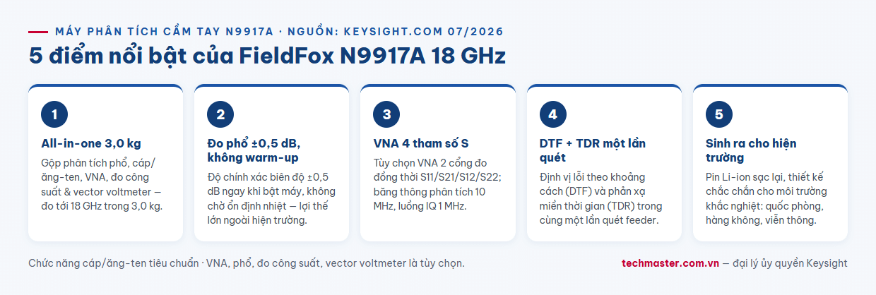 Infographic 5 điểm nổi bật máy phân tích phổ cầm tay Keysight N9917A FieldFox 18 GHz