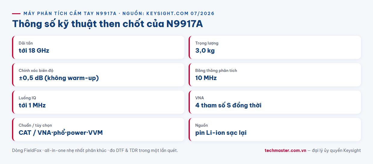 Infographic thông số kỹ thuật máy phân tích phổ cầm tay Keysight N9917A 18 GHz
