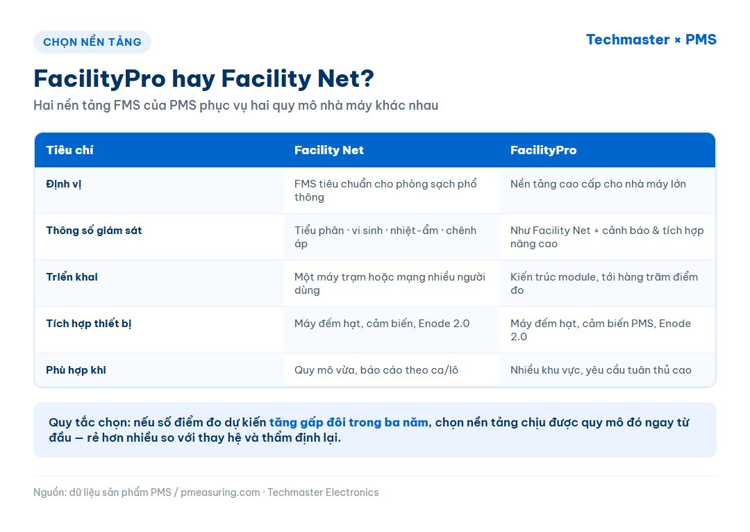 So sánh phần mềm PMS FacilityPro và PMS Facility Net