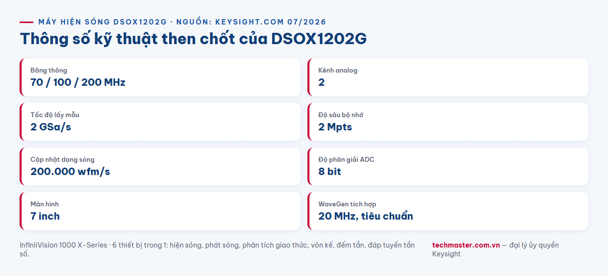 Infographic thông số kỹ thuật máy hiện sóng Keysight DSOX1202G 2 GSa/s 2 Mpts