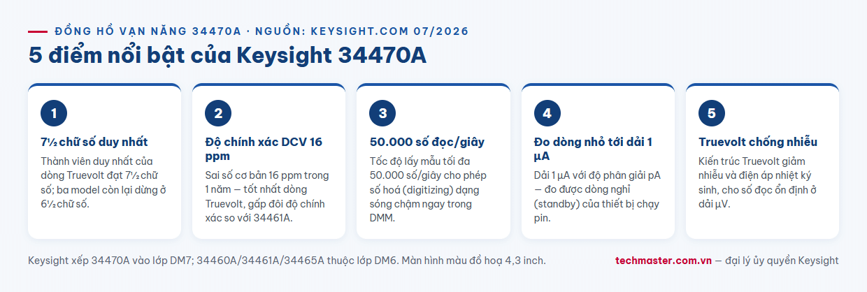 Infographic 5 điểm nổi bật của đồng hồ vạn năng Keysight 34470A 7½ chữ số