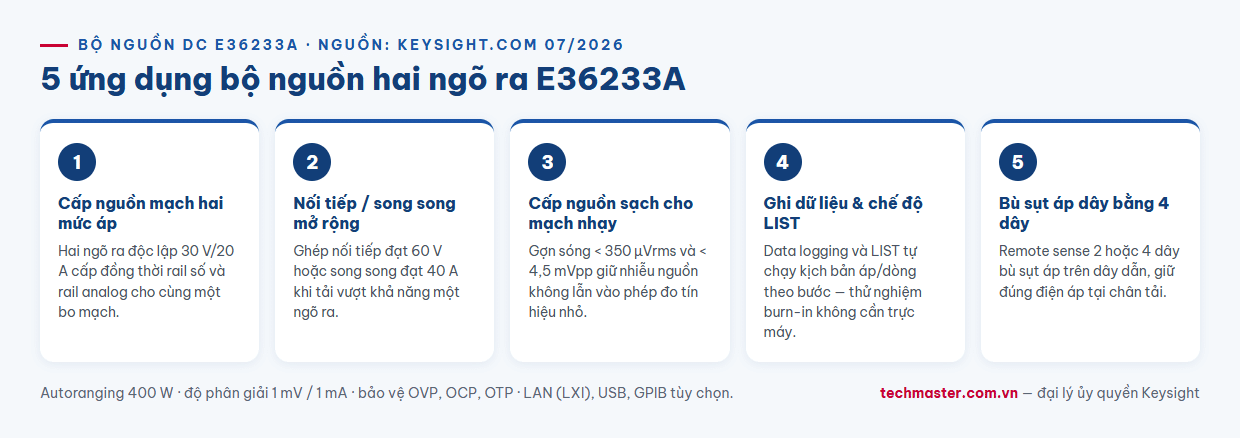 Infographic 5 ứng dụng bộ nguồn DC hai ngõ ra Keysight E36233A trong phòng lab