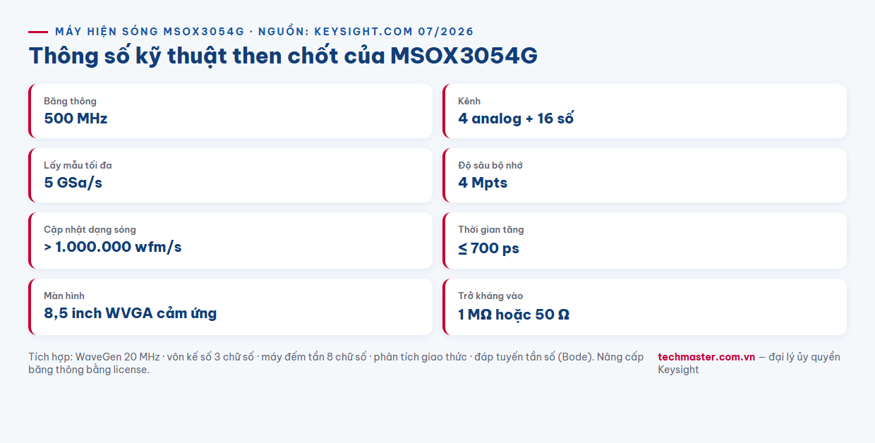 Infographic thông số kỹ thuật máy hiện sóng Keysight MSOX3054G 500 MHz 4 Mpts