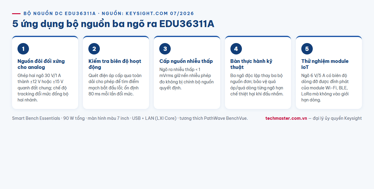 Infographic 5 ứng dụng bộ nguồn DC 3 ngõ ra Keysight EDU36311A trong phòng lab