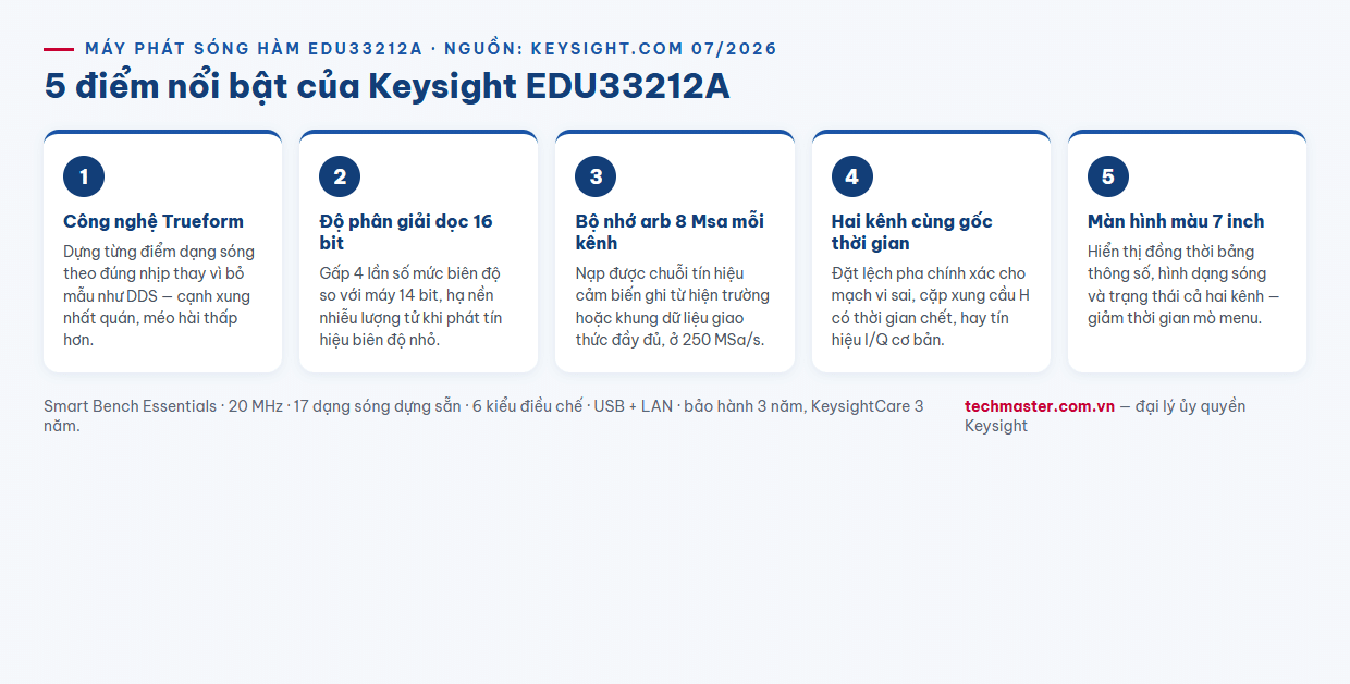 Infographic 5 điểm nổi bật của máy phát sóng hàm Keysight EDU33212A Trueform 20 MHz