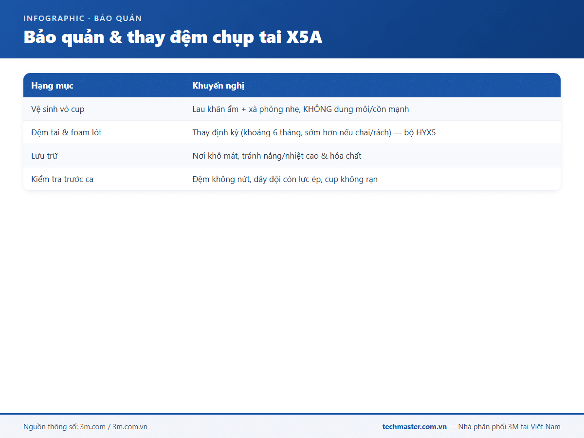 Bảo quản và thay đệm tai chụp tai 3M Peltor X5A